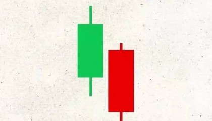 K线图里的‘信号灯’：这些K线你必须掌握-刺透形态！