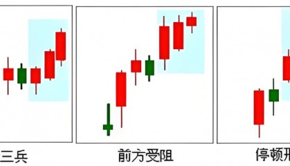 K线图里的‘信号灯’：这些K线你必须掌握-红三兵！