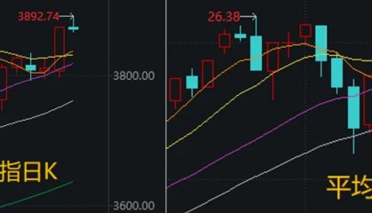 “慢牛”一直都在这根K线里！周末，大消息扎堆