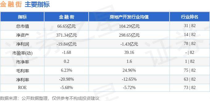 股票行情快报：金融街（000402）9月19日主力资金净买入303.82万元