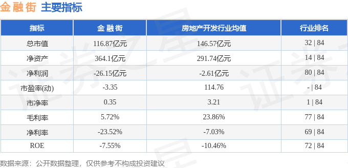 股票行情快报：金融街（000402）11月12日主力资金净卖出3737.60万元