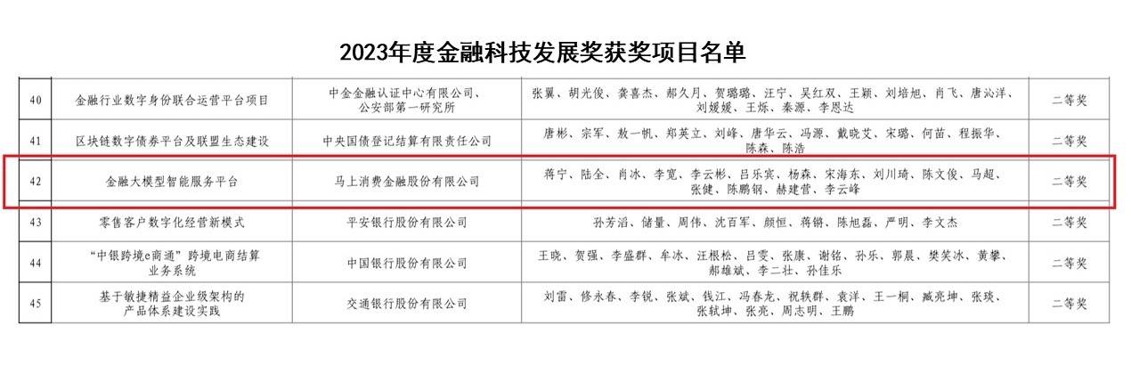 从“银发奖”到“金发奖” 金融科技成果节节攀升