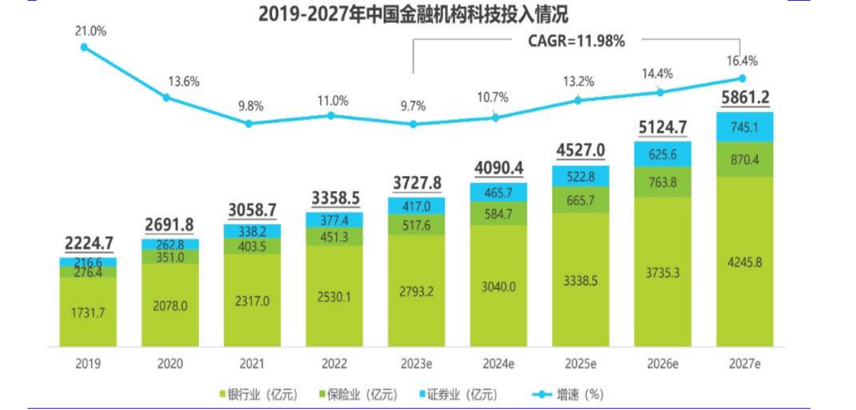 从“银发奖”到“金发奖” 金融科技成果节节攀升