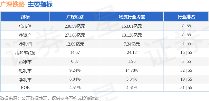 股票行情快报：广深铁路（601333）11月26日主力资金净卖出1557.78万元
