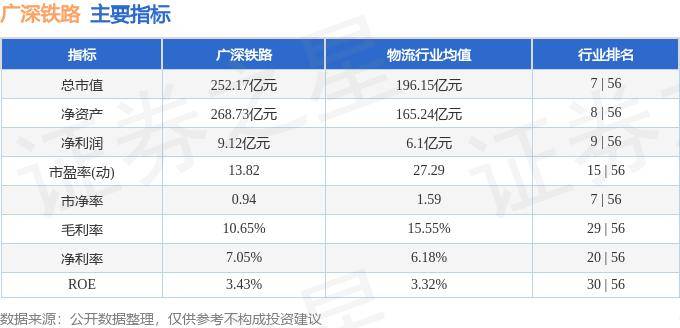 股票行情快报：广深铁路（601333）10月11日主力资金净买入2244.63万元