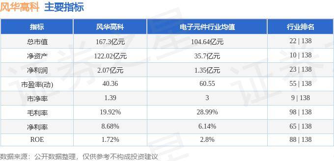 股票行情快报：风华高科（000636）9月27日主力资金净卖出2980.99万元