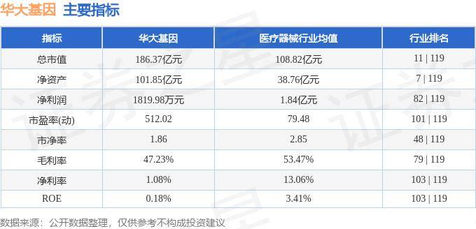股票行情快报：华大基因（300676）10月15日主力资金净卖出696.95万元