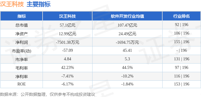 股票行情快报：汉王科技（002362）1月14日主力资金净卖出1341.11万元