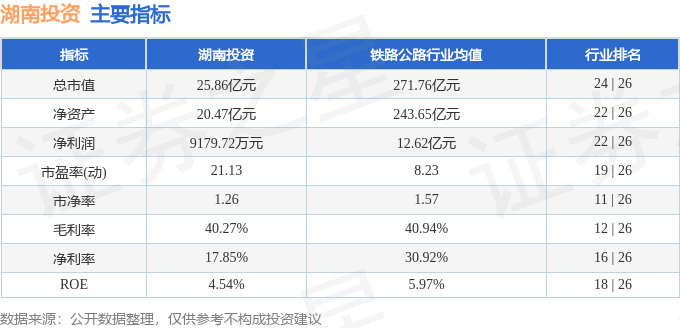 股票行情快报：湖南投资（000548）1月21日主力资金净卖出63.95万元