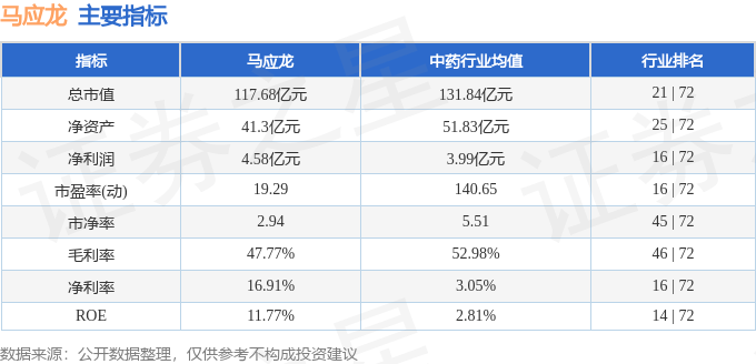 股票行情快报:马应龙(600993)12月4日主力资金净卖出628.99万元