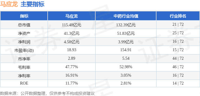 股票行情快报：马应龙（600993）12月9日主力资金净买入312.08万元