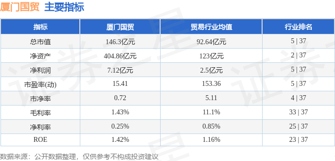 股票行情快报：厦门国贸（600755）12月5日主力资金净卖出1106.93万元