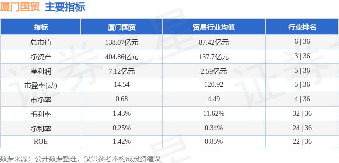 股票行情快报：厦门国贸（600755）2月7日主力资金净卖出389.42万元