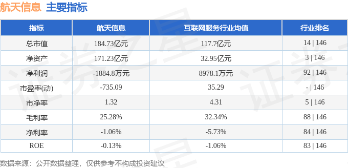 股票行情快报：航天信息（600271）11月21日主力资金净卖出1430.75万元