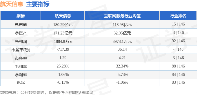 股票行情快报：航天信息（600271）12月17日主力资金净卖出971.16万元