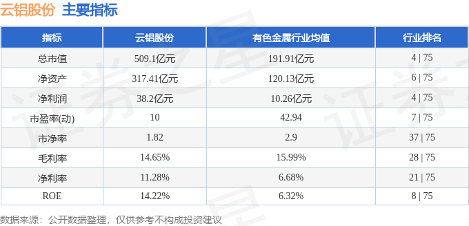 股票行情快报：云铝股份（000807）1月6日主力资金净买入7023.07万元
