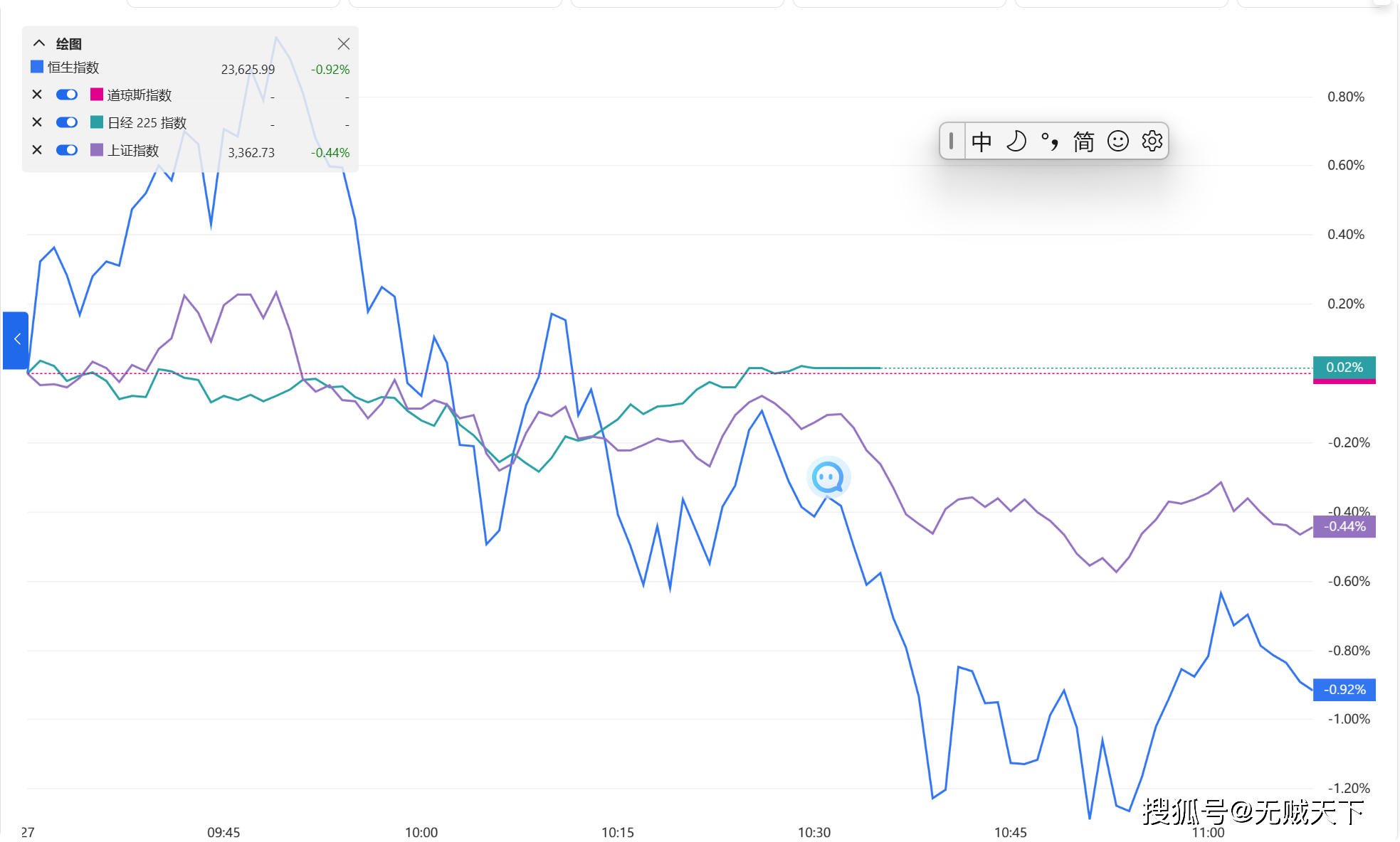 近5日跨国股票行情差异尽显