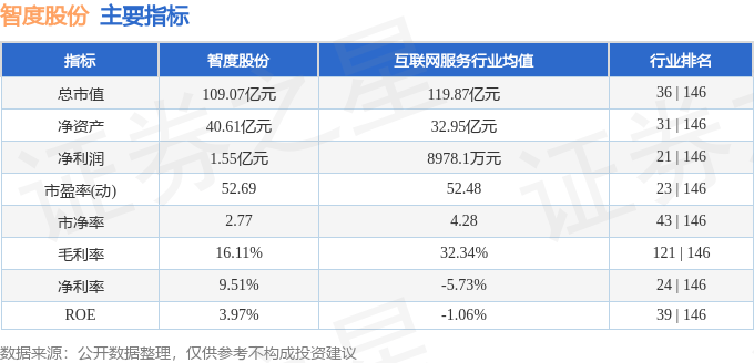 股票行情快报：智度股份（000676）2月5日主力资金净买入383.12万元