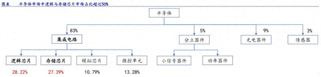 兆易创新，国产芯片的底气！