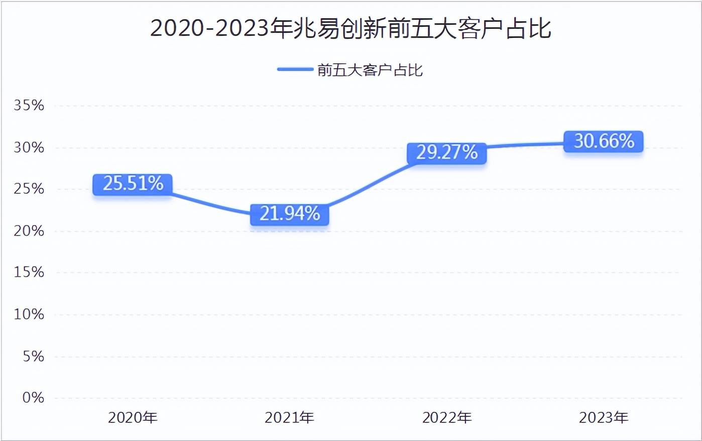 兆易创新，国产芯片的底气！
