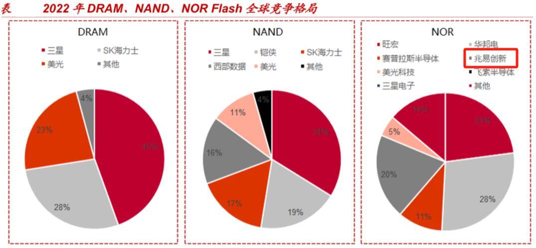 兆易创新，国产芯片的底气！