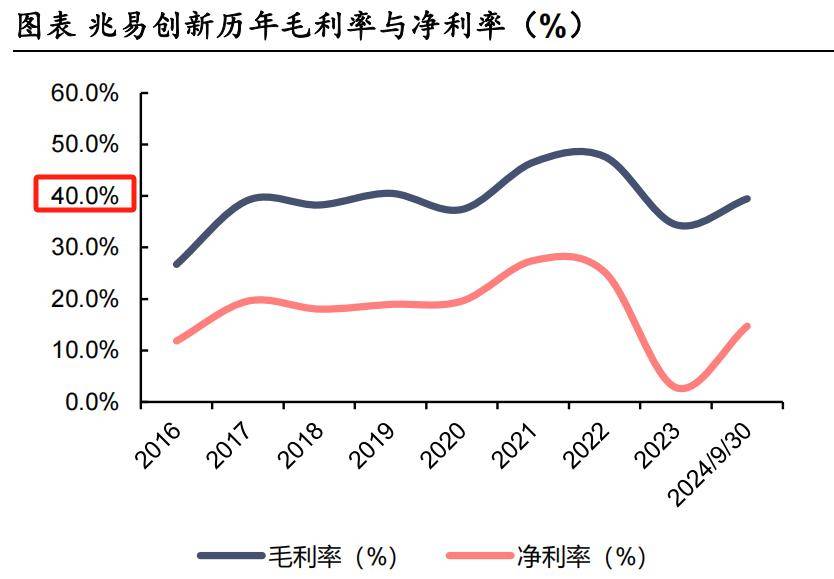 兆易创新，国产芯片的底气！
