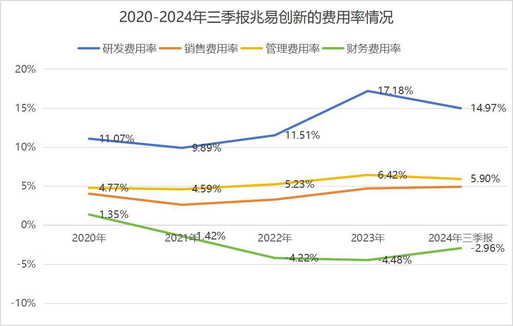 兆易创新，国产芯片的底气！