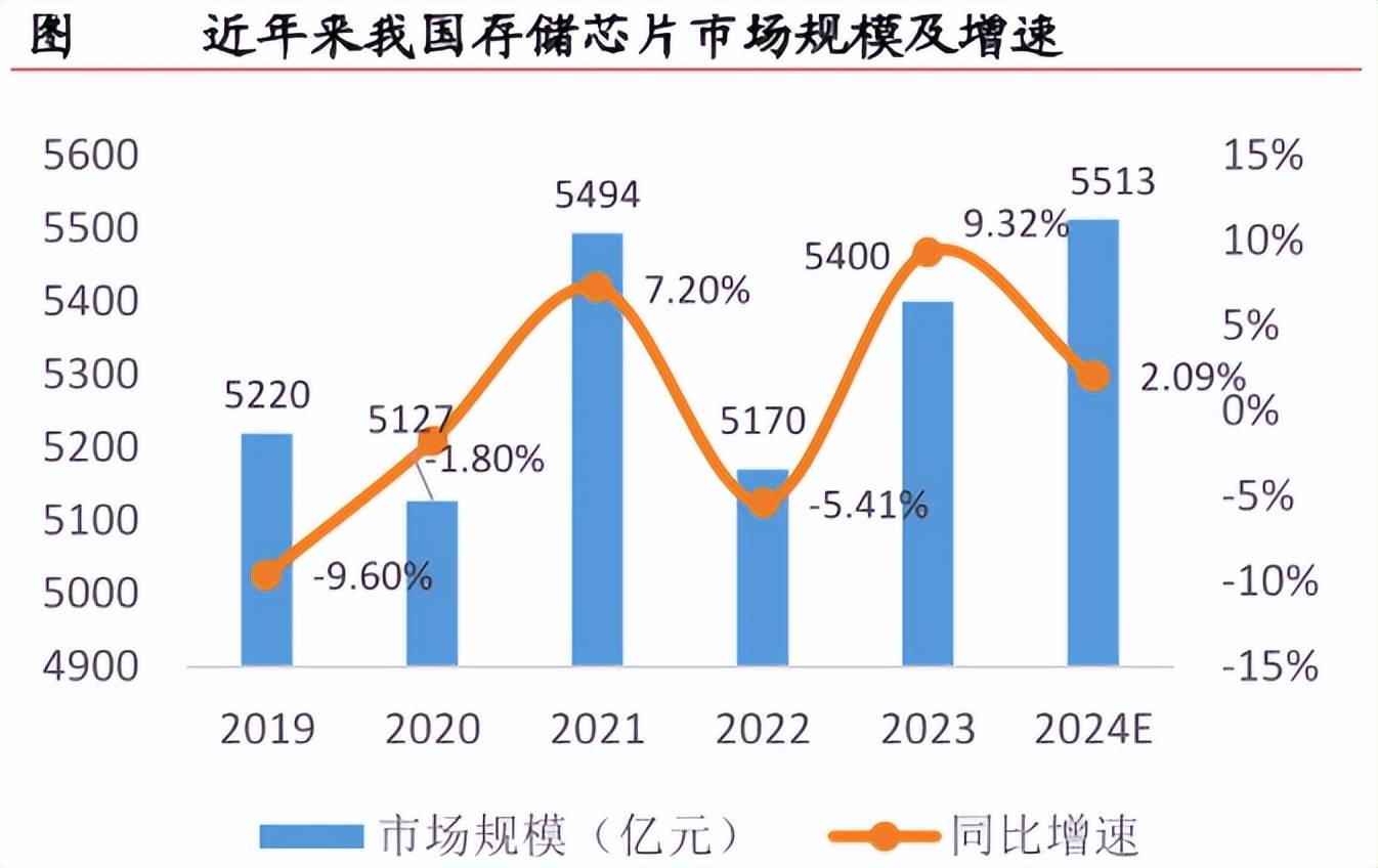 兆易创新，国产芯片的底气！