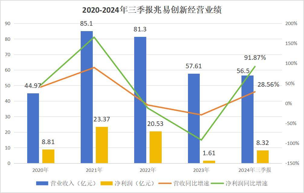 兆易创新，国产芯片的底气！