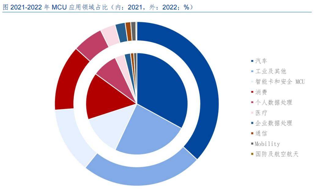 兆易创新，国产芯片的底气！
