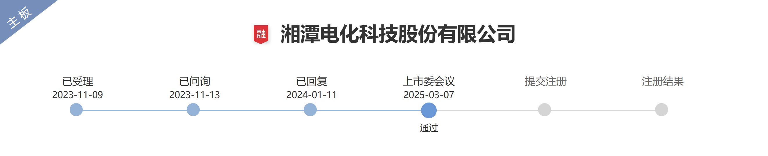 湘潭电化可转债审核获通过!