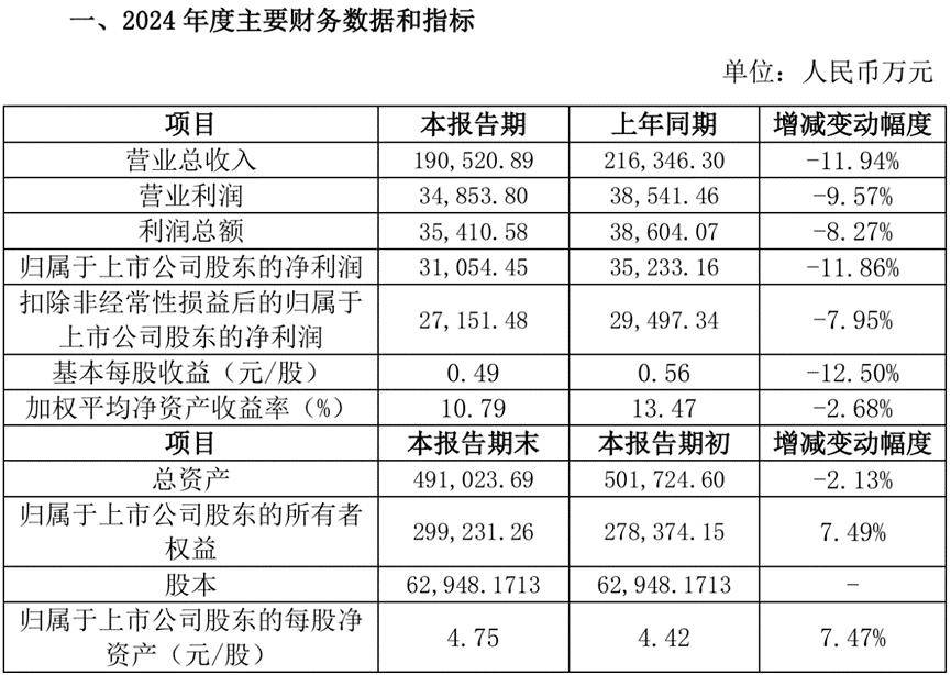 湘潭电化可转债审核获通过!