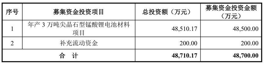 湘潭电化可转债审核获通过!