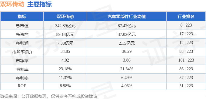 股票行情快报：双环传动（002472）2月25日主力资金净卖出1833.34万元