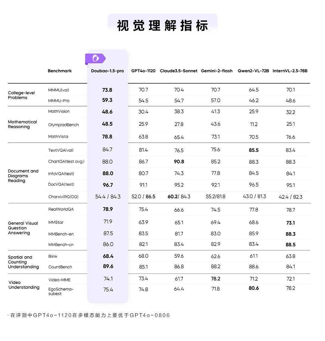 字节跳动豆包大模型 1.5 Pro 发布