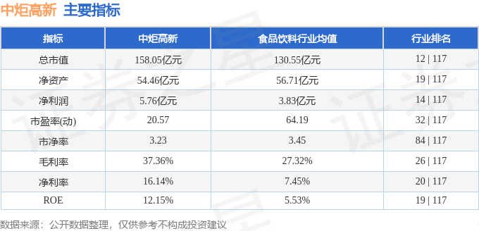 股票行情快报:中炬高新(600872)2月26日主力资金净卖出2571.80万元