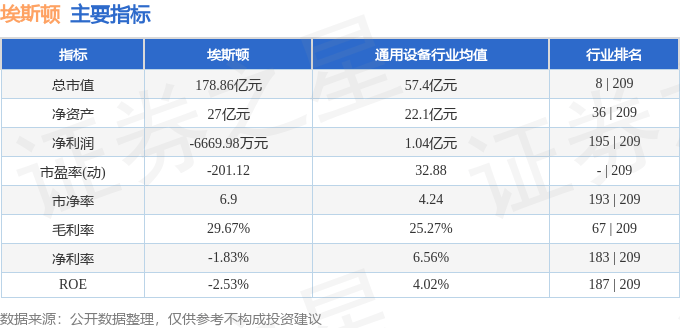 股票行情快报:埃斯顿(002747)2月7日主力资金净卖出5990.26万元