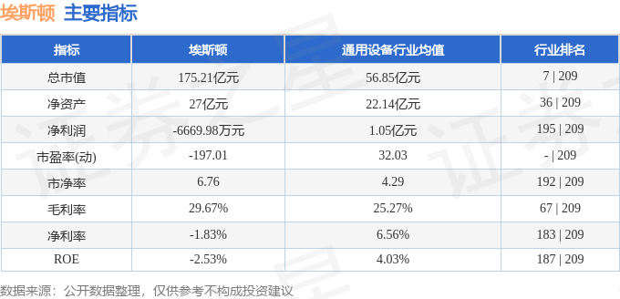 股票行情快报：埃斯顿（002747）2月14日主力资金净买入402.95万元