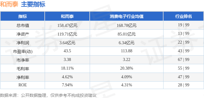 股票行情快报:和而泰(002402)4月10日主力资金净卖出7964.27万元