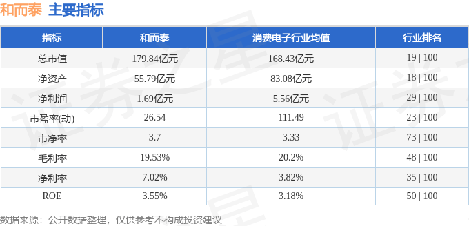 股票行情快报：和而泰（002402）4月22日主力资金净买入1216.89万元