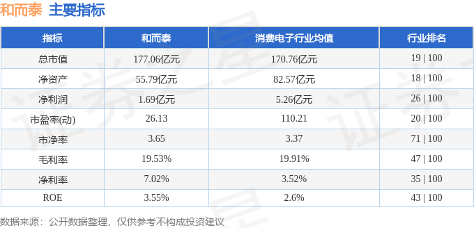 股票行情快报:和而泰(002402)4月24日主力资金净卖出3664.46万元