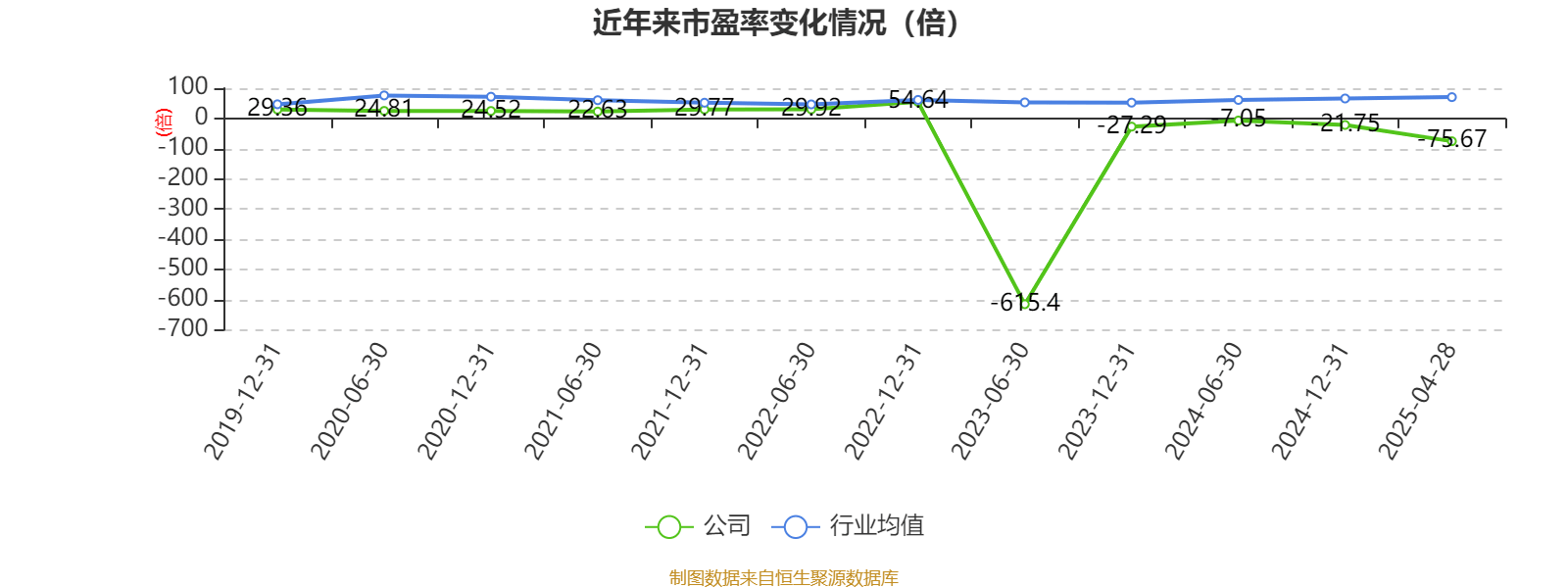 常山药业：2024年亏损2.49亿元