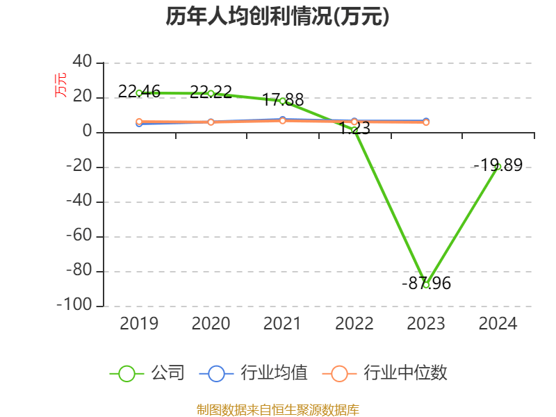 常山药业：2024年亏损2.49亿元