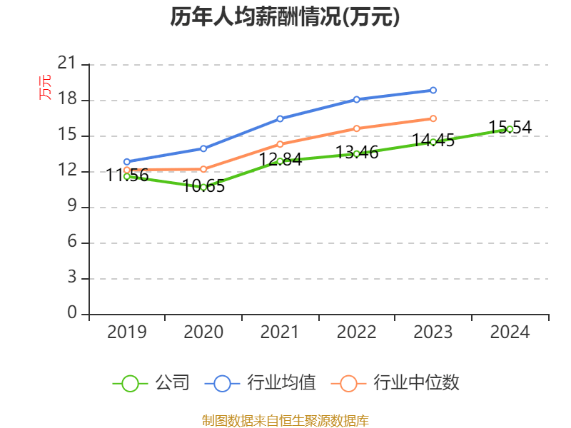 常山药业：2024年亏损2.49亿元