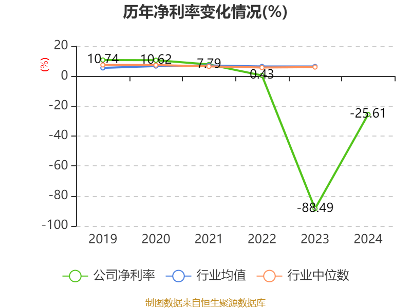 常山药业：2024年亏损2.49亿元