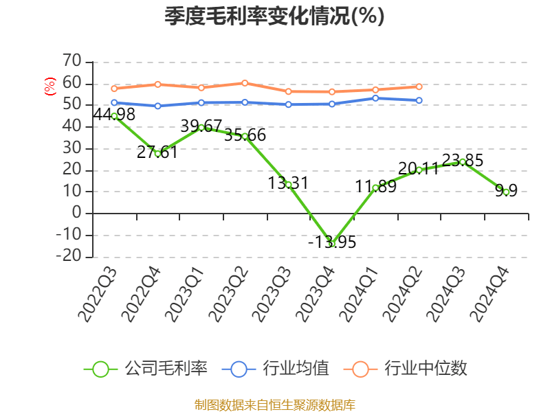 常山药业：2024年亏损2.49亿元