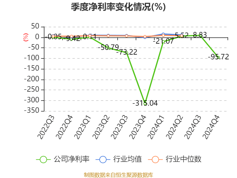 常山药业：2024年亏损2.49亿元