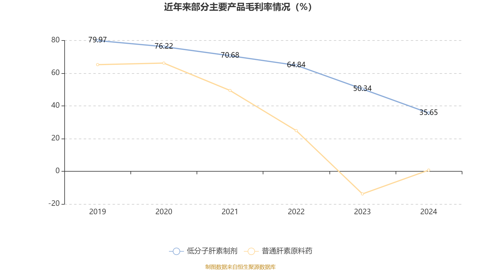 常山药业：2024年亏损2.49亿元