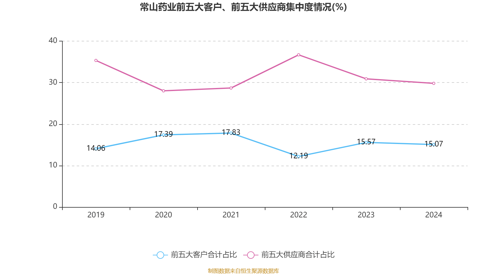 常山药业：2024年亏损2.49亿元