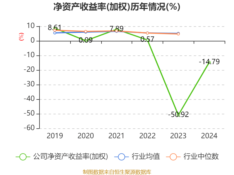 常山药业：2024年亏损2.49亿元